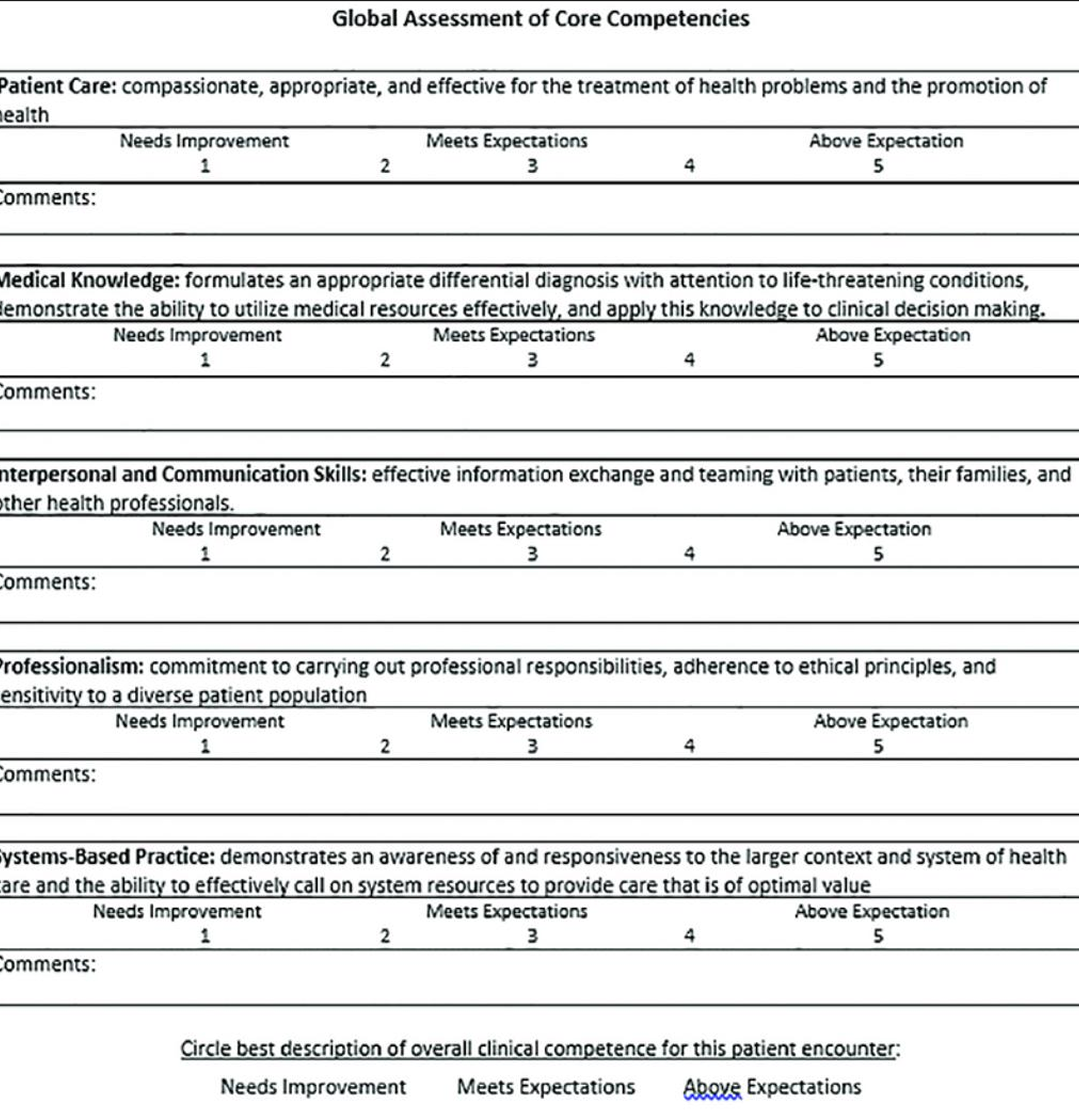 Global Assessment Rubic